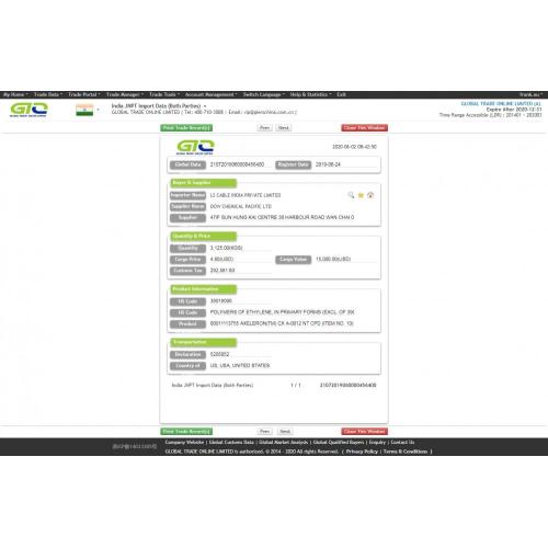 Ncleating Agent India Import Data Sample