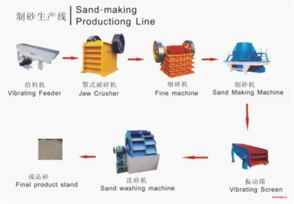 Construction Sand Making Machine,Sand Making Equipment