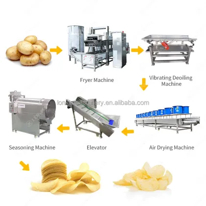 Continuous Industrial Potato Chips Drying, Air Cooling, Seasoning, and Vacuum Oil Filter Line for Doritos Snacks