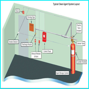Industrial FM200 Gas Flooding System