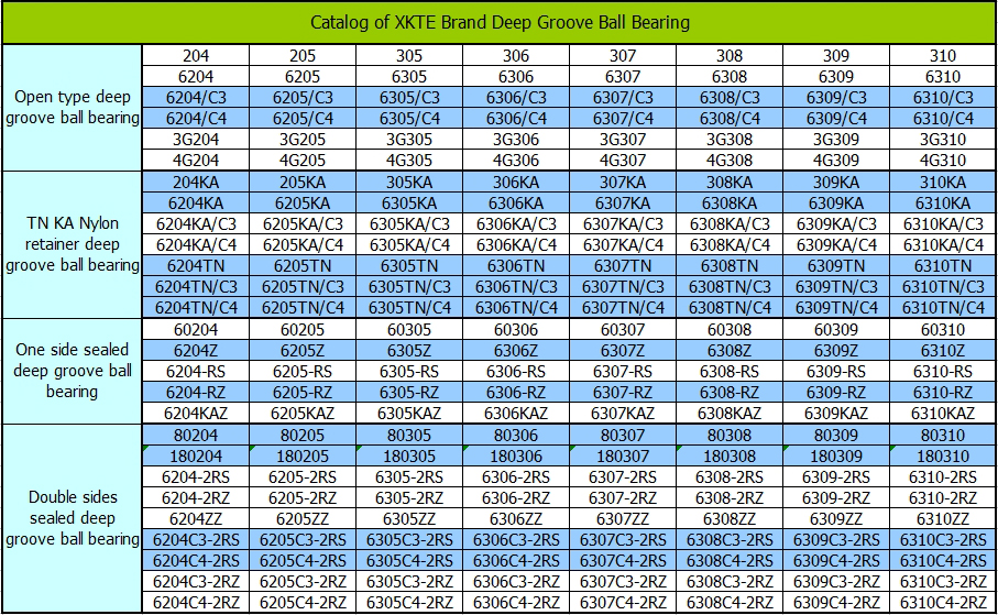 catalog of all deep groove ball bearing