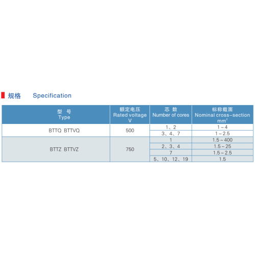 Conduttore in rame e guaina rivestita in PVC Cavo ignifugo