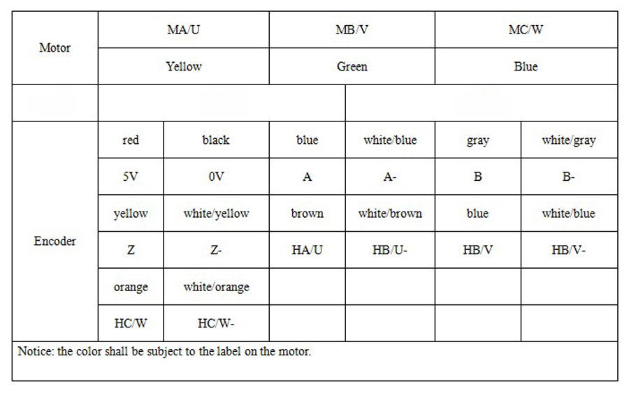 400W Bldc Motor