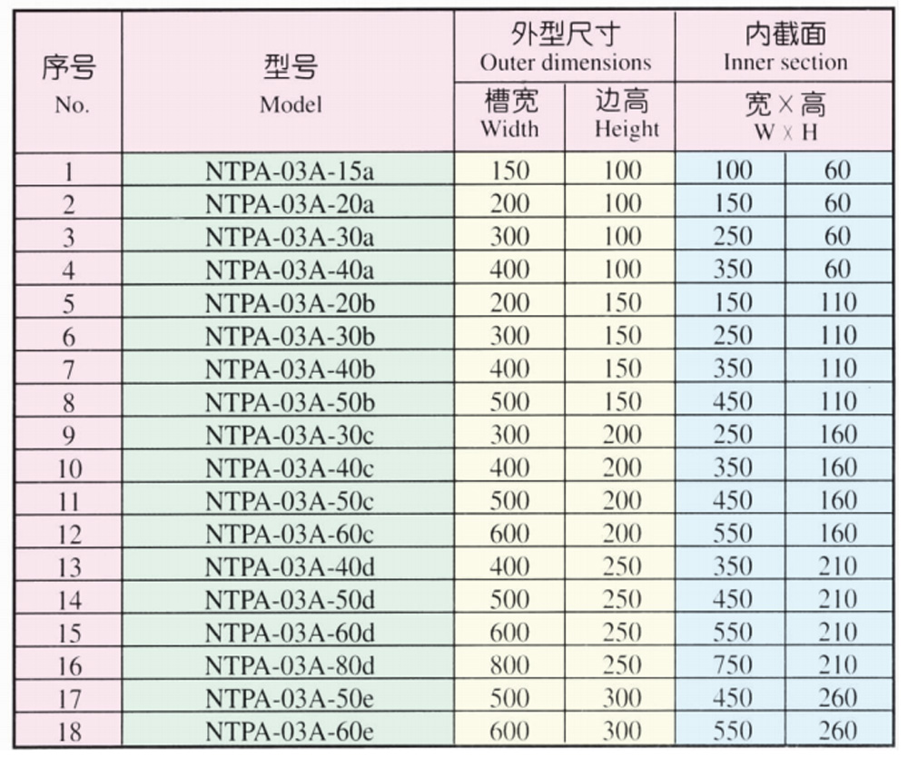 5B XQJ-QJNT-NTPA-03A Horizontal Tee