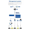 Intelligente elektronische passive Technologie -Manloch -Abdeckung