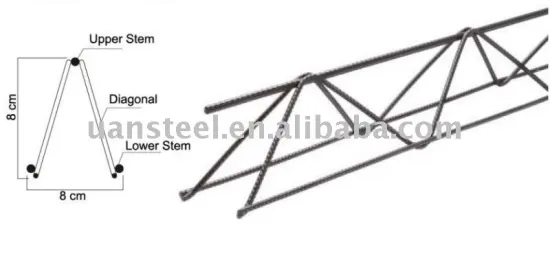 truss girder