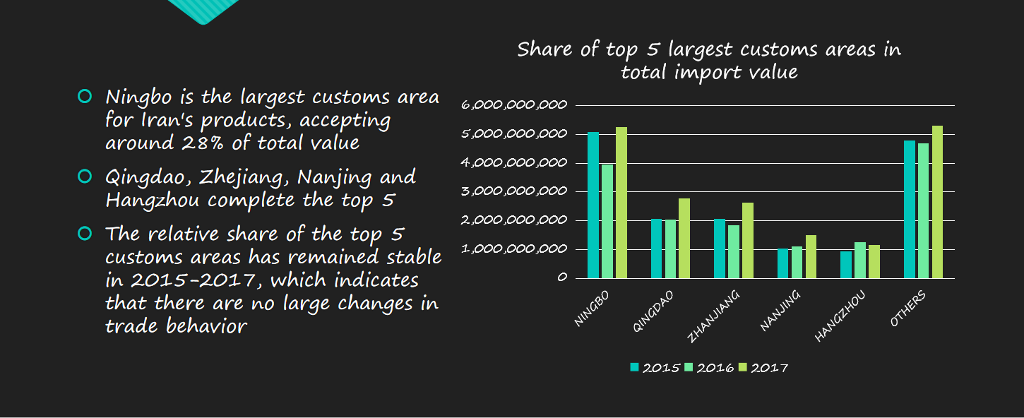 Mexico Importing Data