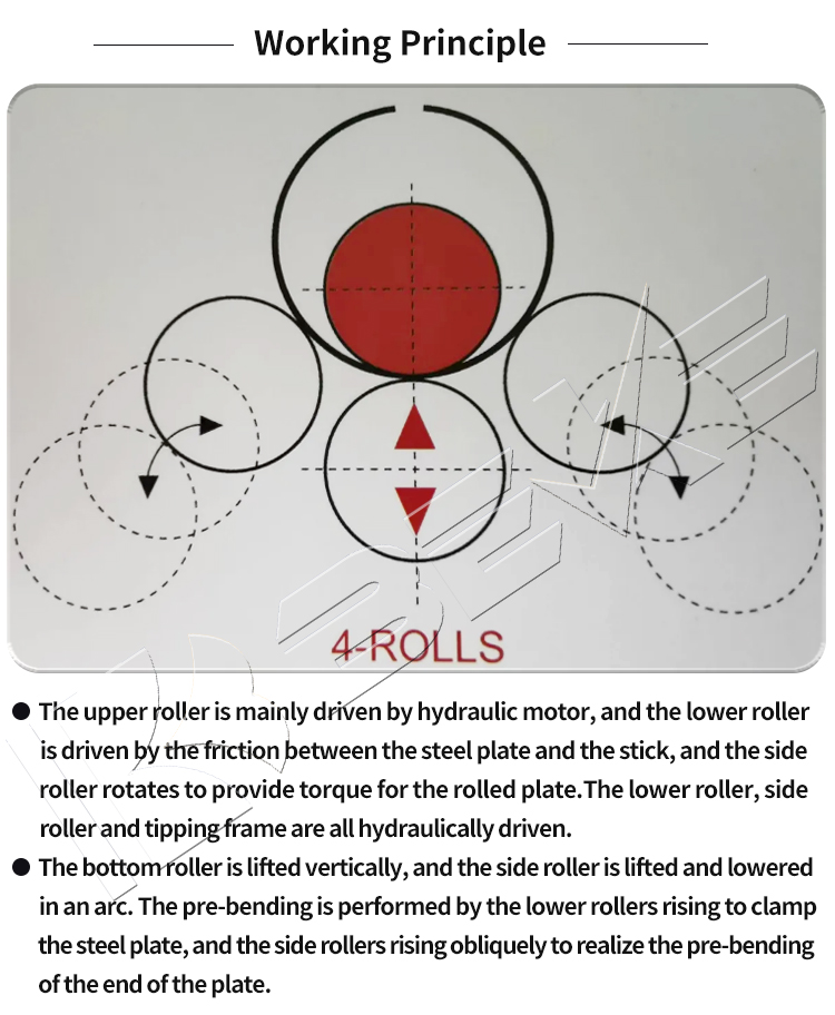 rolling machine (9)