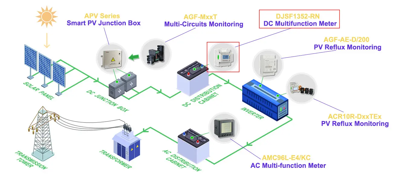 Solor PV Power Distribution Monitoring Solution