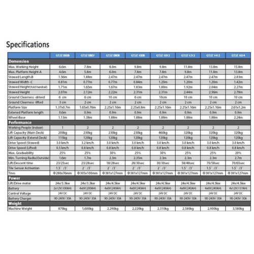 Легкий самостоятельный подъем ножниц для универсальных задач