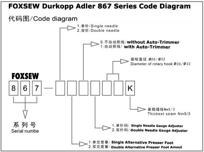 FOXSEW FX-867 Code Diagram