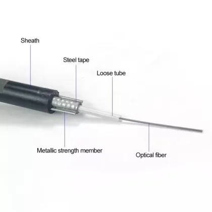 GYXTW optical fiber kabel optics telecommunications company