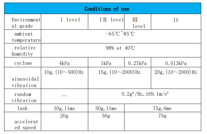Specificații tehnice Military Metal Relay JZC-4MT