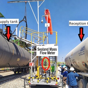 LPG Waggon lädt Coriolis Mass Flow Meter