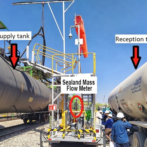 Misuratore di flusso di massa di coriolis del caricamento del vagone GPL