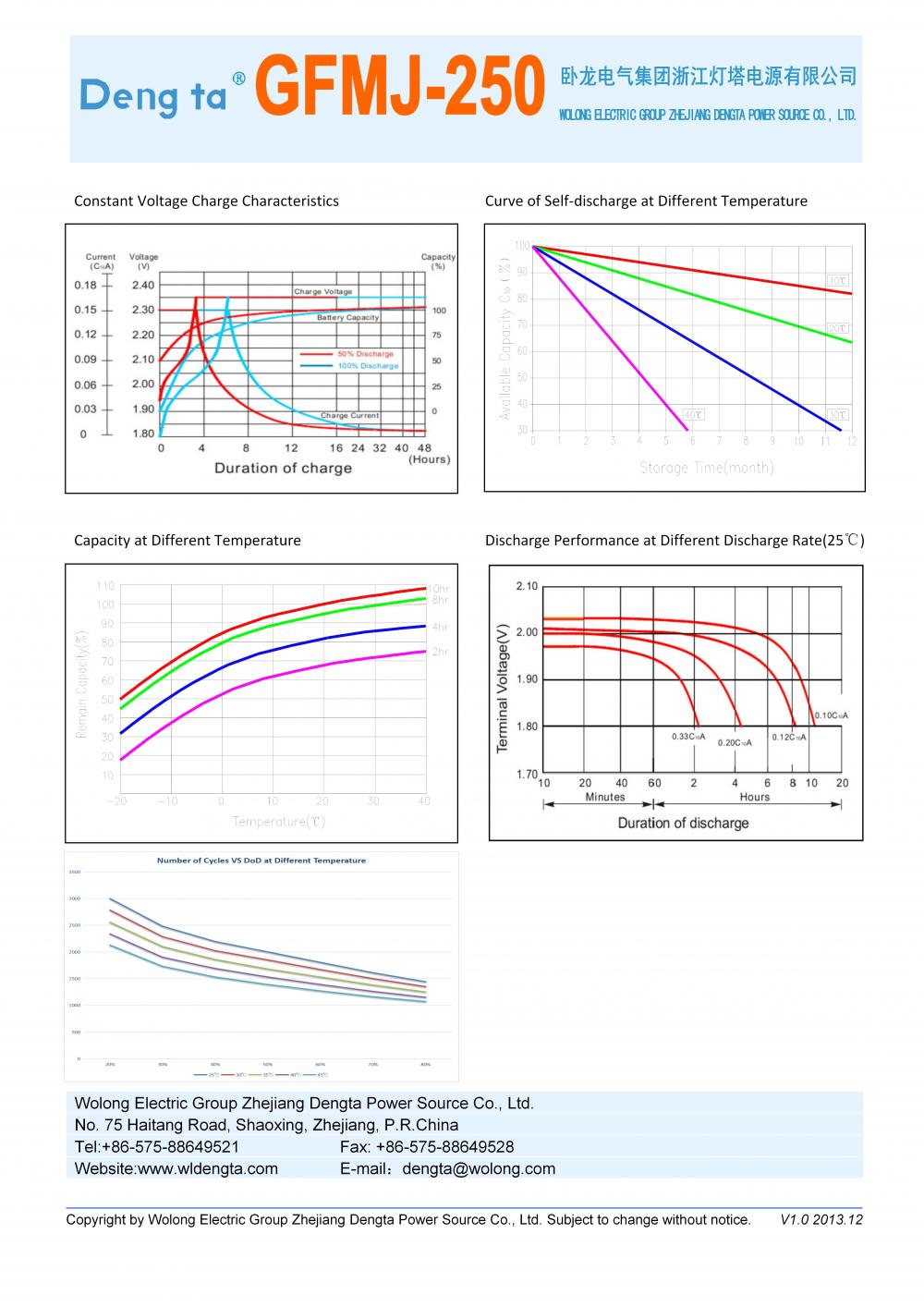 Gfmj 250 Datasheet H 02