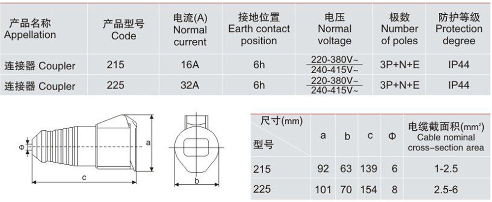 215 225 Coupler parameter