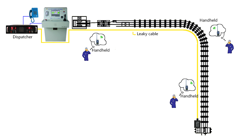 Mine Leakage Communication