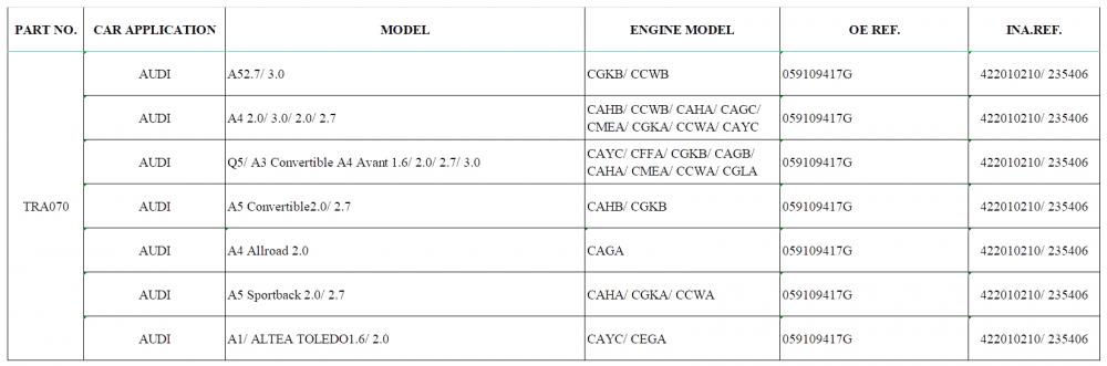 Rocker Arms Tra070 B Jpg