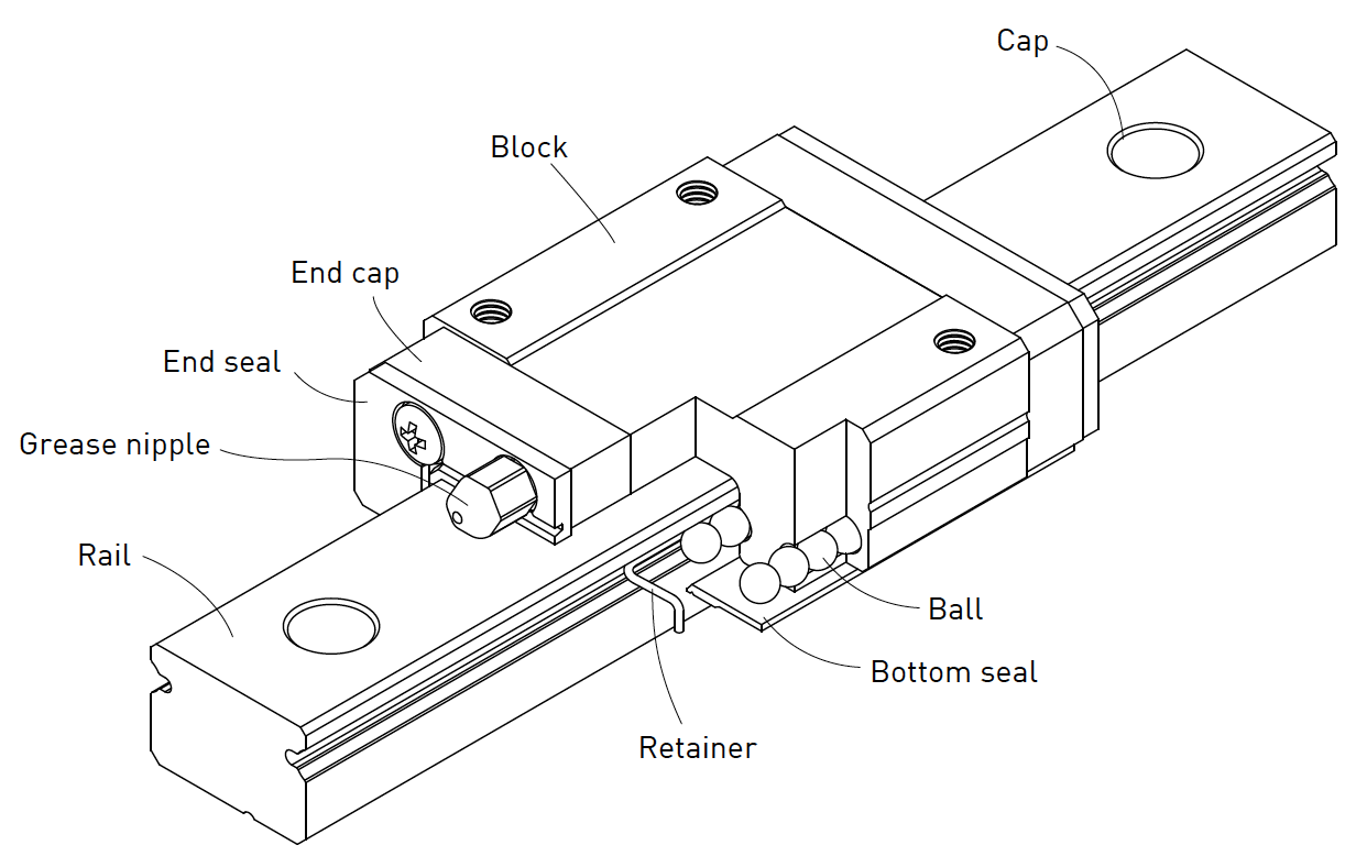 MG series linear guide rails