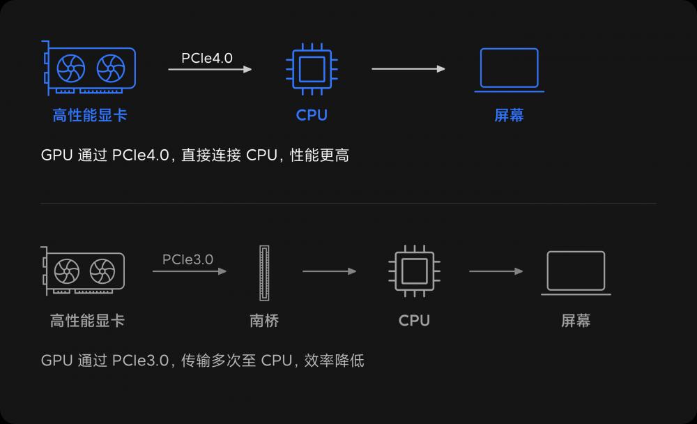 Xiaomi Notebook Pro X15