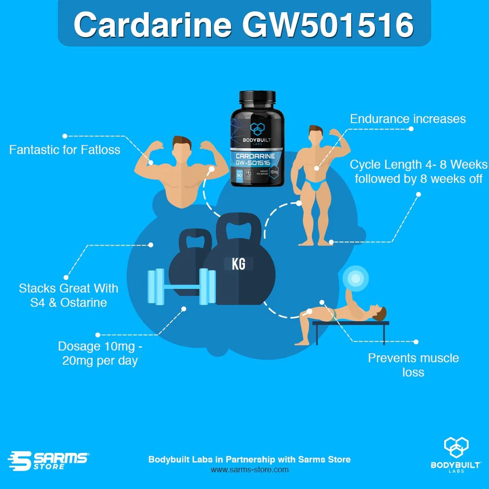 gw501516 sarms for sale