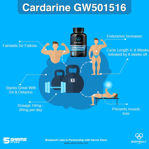 China supply Sarms cardarine gw501516 CAS 317318-70-0 Manufactory