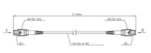 mpo fiber patch cord