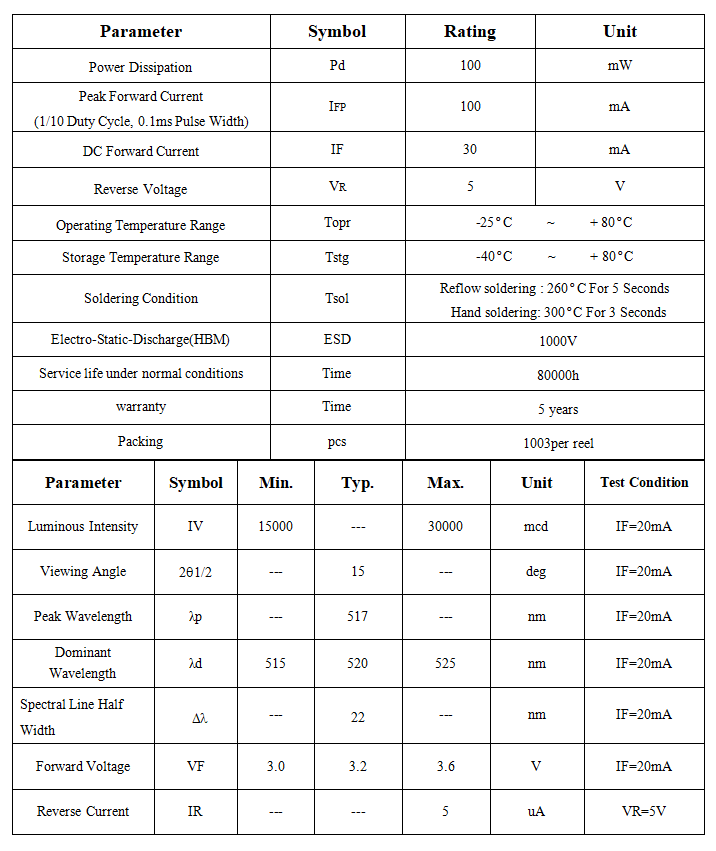 520nm 20000mcd led