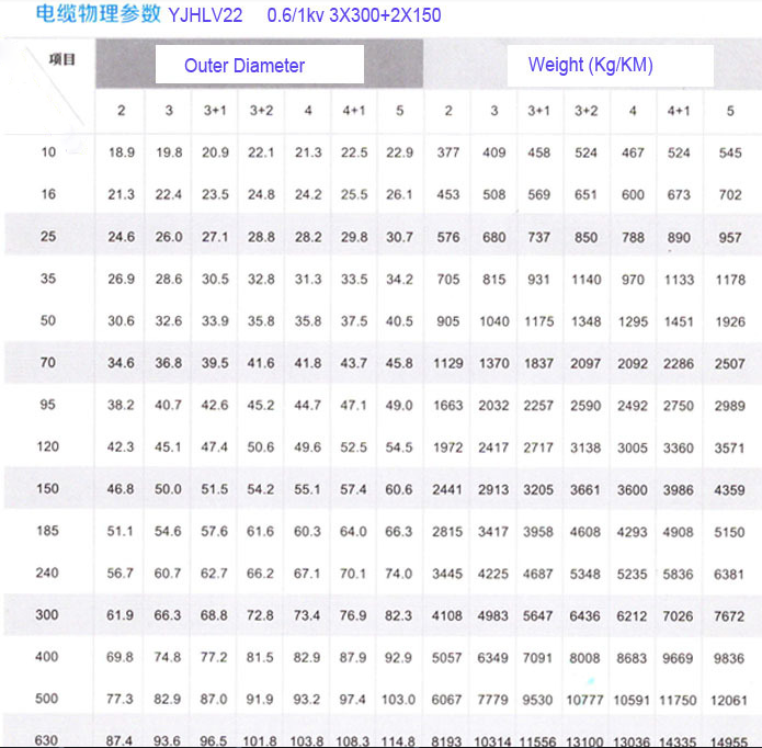 table 4