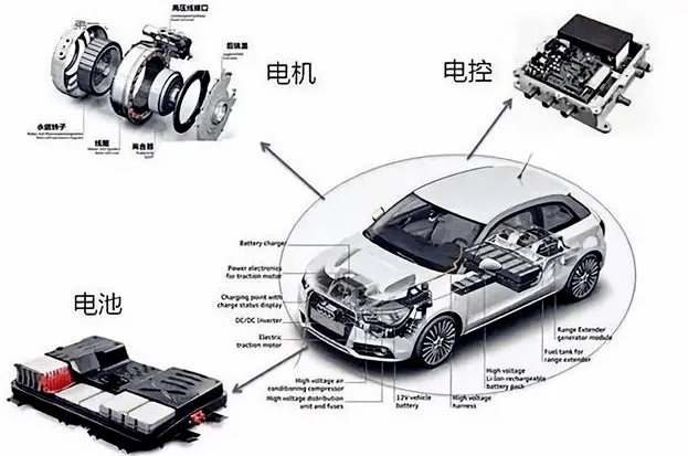 PPS in new energy applications2