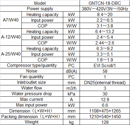 Inverter heating type 18kW