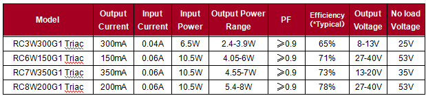 Traic Constant Current Led Driver