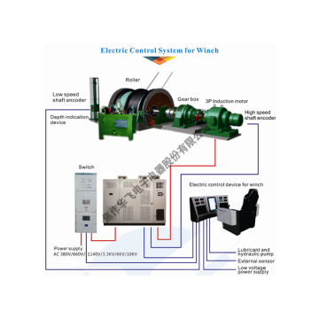 Intelligent Variable Frequency Console for Mine Hoist