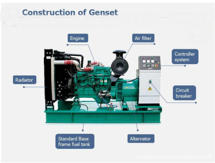 construction of genset