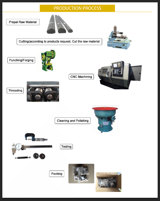 Titanium Fastener And Parts Processing Flow Diagram