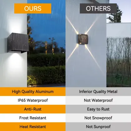 Popular Waterproof Wall Lamps: LED Solar Luminous Lighting for Garden, Fence, and Exterior Wall