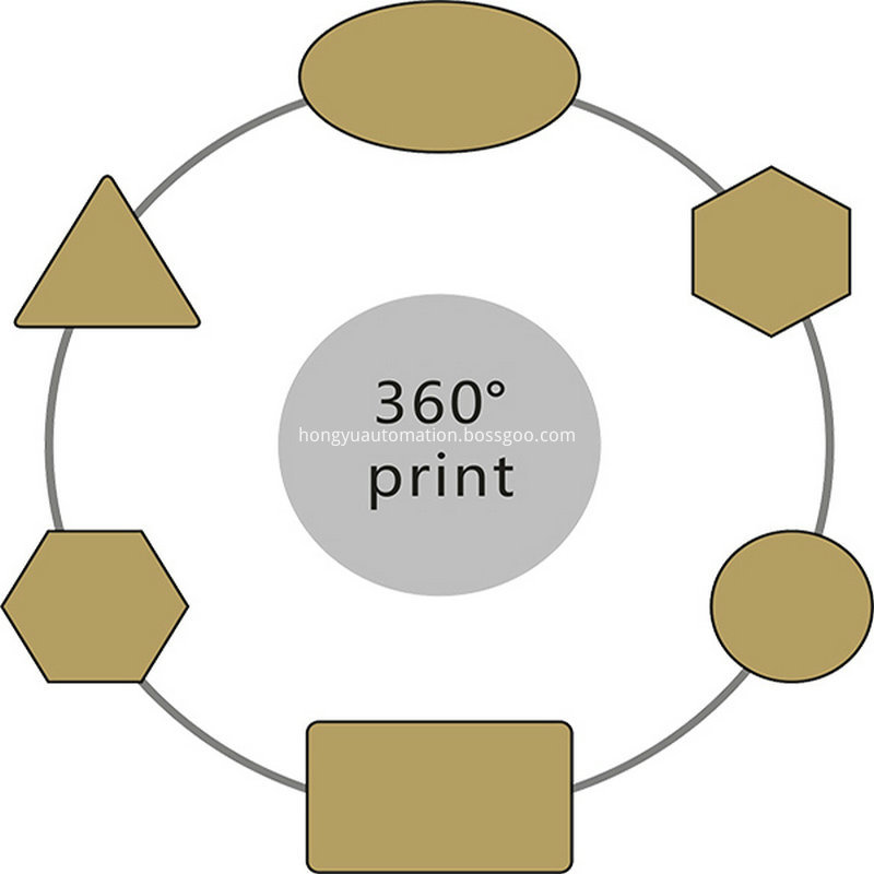 Auotomatic Multi Function Servo Screen Printer