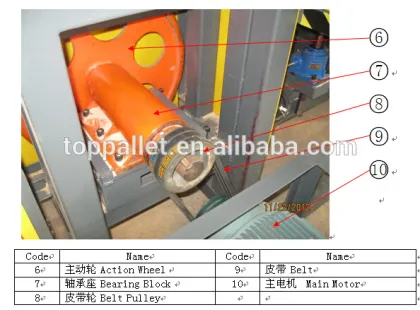 Dismantling Equipment Shanghai