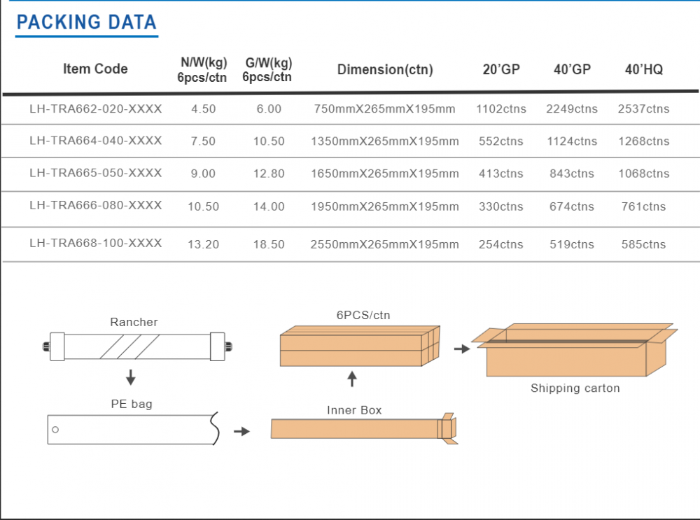 packing data