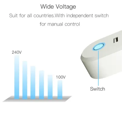 ZigBee 3.0 Smart Socket Plug with USB Ports - Compatible with SmartThings, Wink, Echo Plus, and Most Zigbee Hubs
