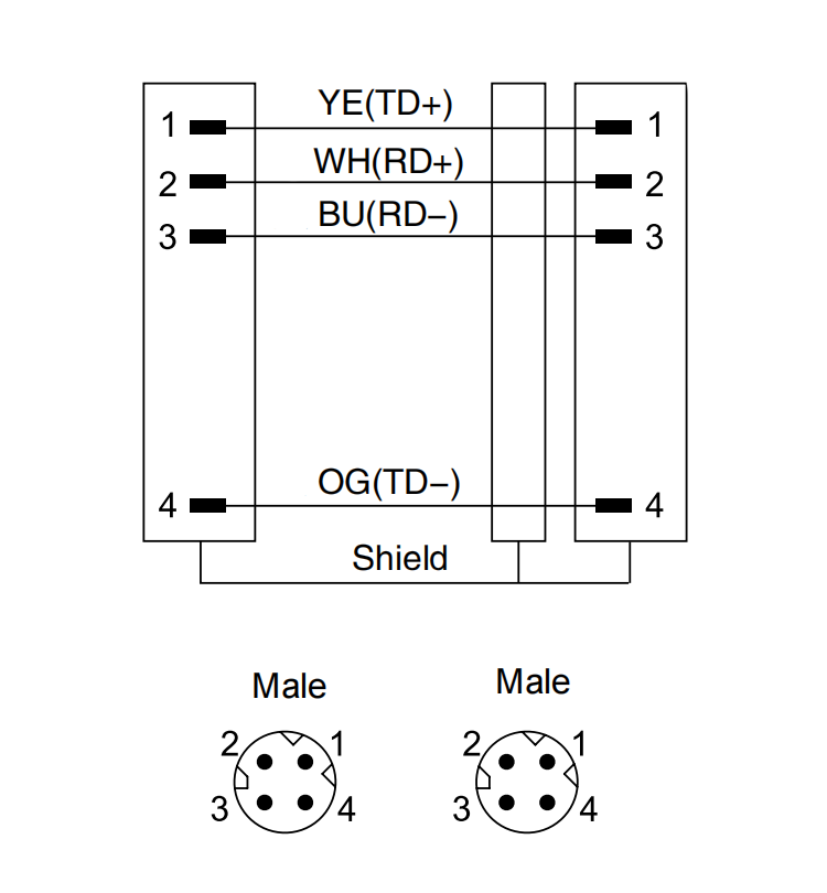 M8 Profinet connection cable