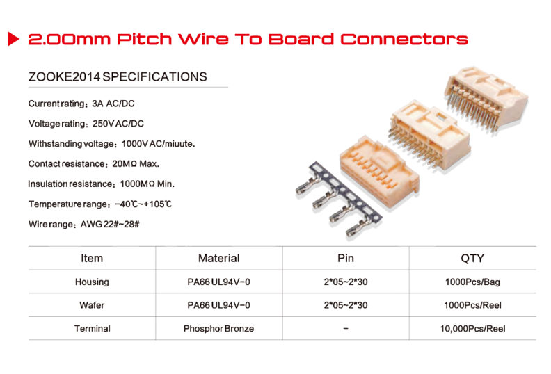 How Many Wire Connectors is USB