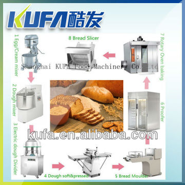 Industrial Bread Machine Suppliers