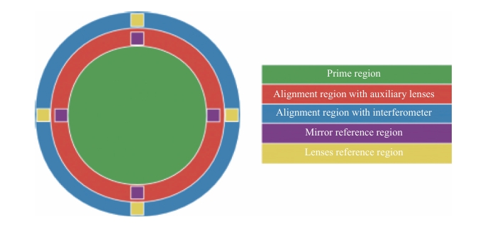Schematic diagram of CGH regional distributio