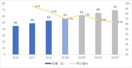 Global Automotive FPC Market Scale and Forecast in 2016-2022