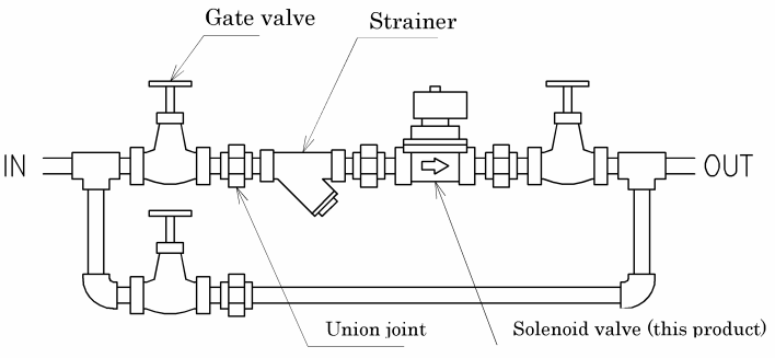 ADK Series CKD Type Pilot Kick Type Electromagnetic Valve