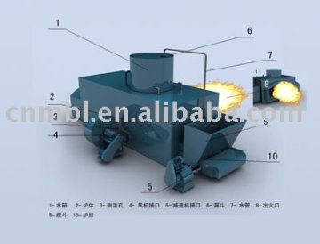 Coal Fired Machine manufacturer, technical support of coal burning