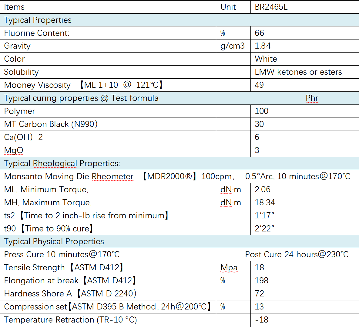 DACB28DBF7DA30750C7005A613237203