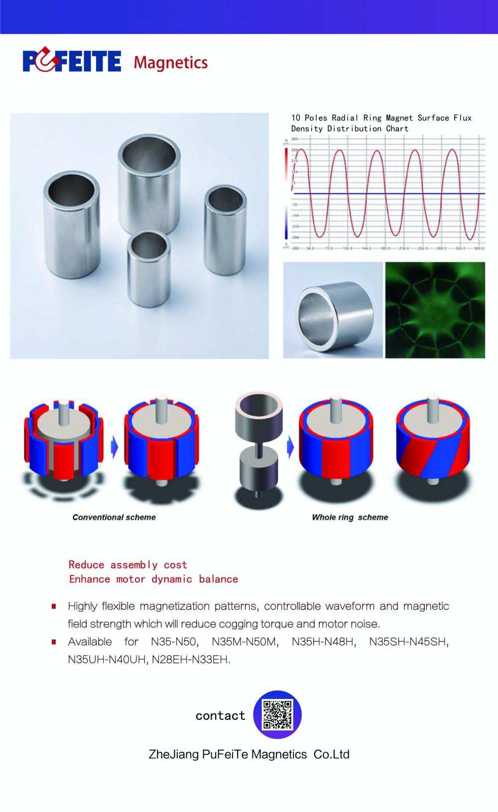 ímãs de anel magnetizados radialmente